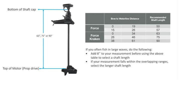 Garmin Force Kraken Trolling Motor White 63" Shaft No Tranducer