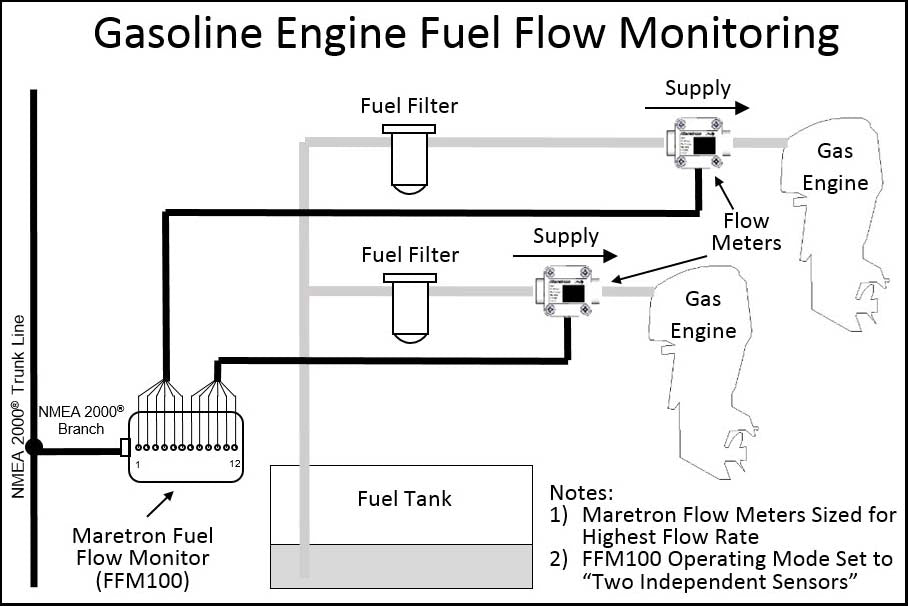 Maretron FFM100 Fuel Flow Monitor [FFM100-01]